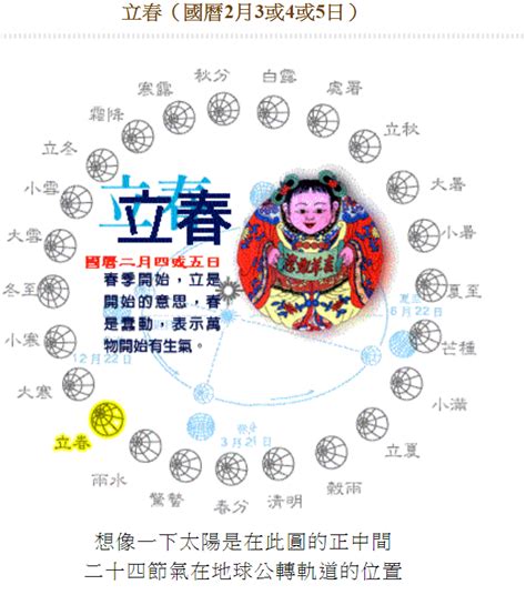 58年生肖|民國58年是西元幾年？民國58年是什麼生肖？民國58年幾歲？